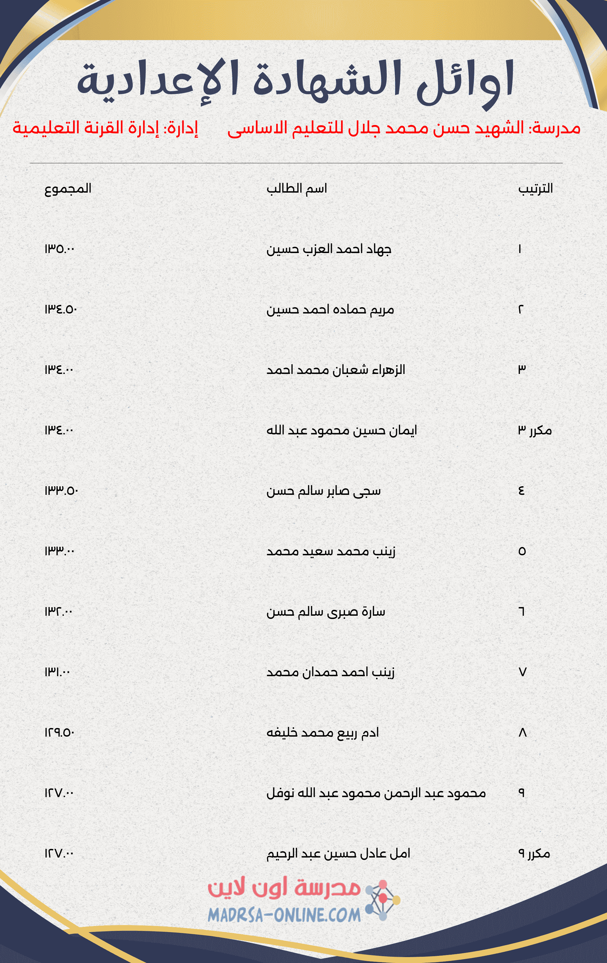 Top Students Certificate